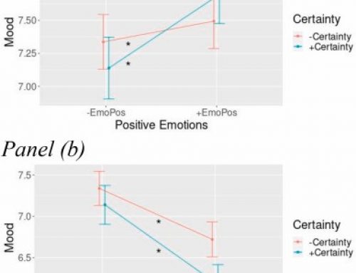 Linguistic analysis of Latinx patients’ responses to a text messaging adjunct during cognitive behavioral therapy for depression
