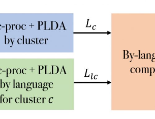 A Discriminative Hierarchical PLDA-based Model for Spoken Language Recognition