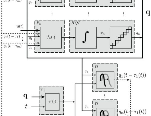 Discrete-event simulation of continuous-time systems: evolution and state of the art of quantized state system methods