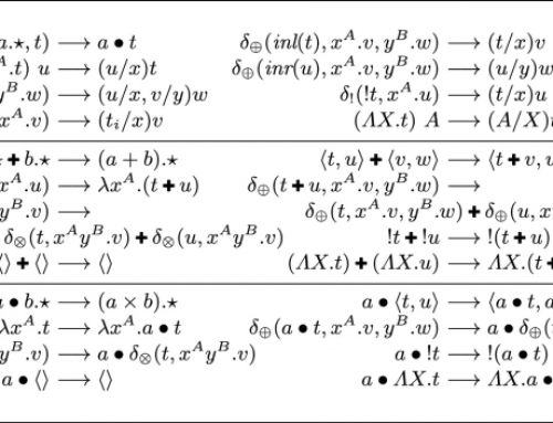 A Linear Proof Language for Second-Order Intuitionistic Linear Logic