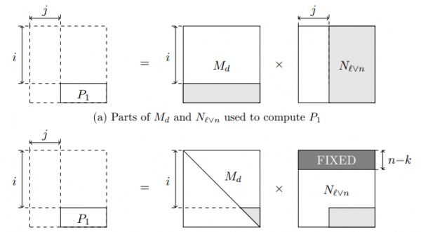 Nested perfect arrays – ICC – Instituto de Ciencias de la Computación