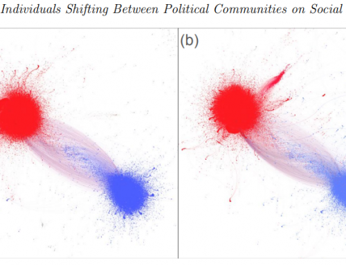 Polarization dynamics: a study of individuals shifting between political communities on social media