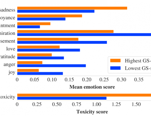 Understanding Toxicity and Sentiment Dynamics in Social Media: LLM Analysis of Diverse and Focused Interest Users