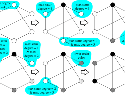 Optimality of DSatur algorithm on chordal graphs