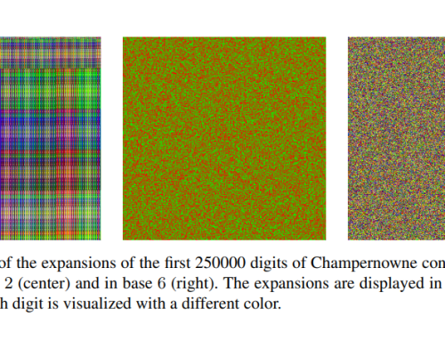 The discrepancy estimate of the Champernowne constant