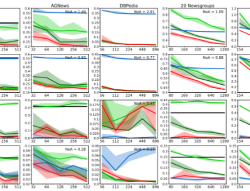 Adapting Language Models to Produce Good Class Probabilities for Classification Tasks