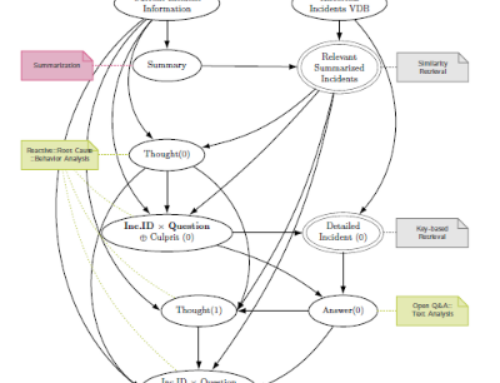 Graphical-Probabilistic Modeling of Generative Flows in LLM-Native Software Systems