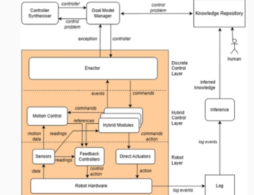 Reasoning About Hybrid Assumptions in Assured Temporal Missions